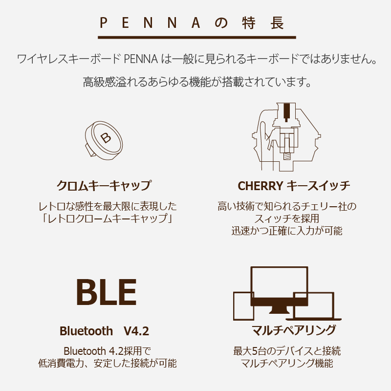タイプライター風レトロキーボードPENNA-ペナ- - +Styleショッピング